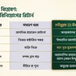 পবিত্র ছলাত-সালাম, যিকির,মর্যাদা মুবারক আলোচনা,পবিত্র মীলাদ শরীফ পাঠ ও হাদিয়া-খরচ ফজিলত profile picture